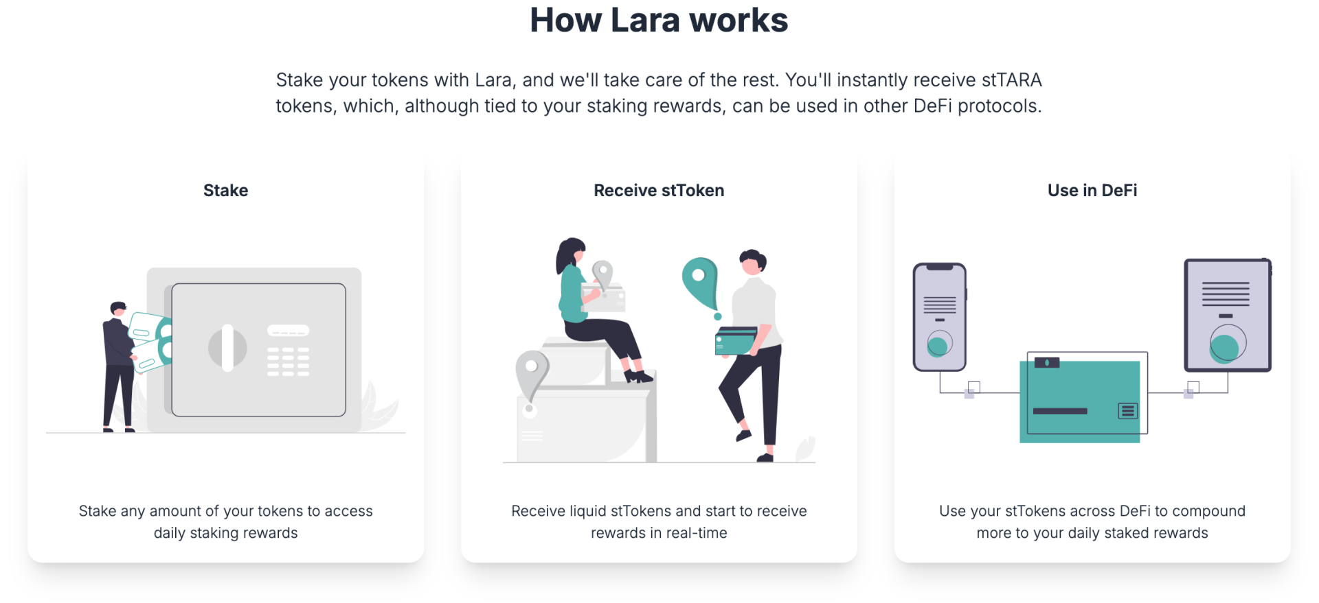How Lara Protocol works