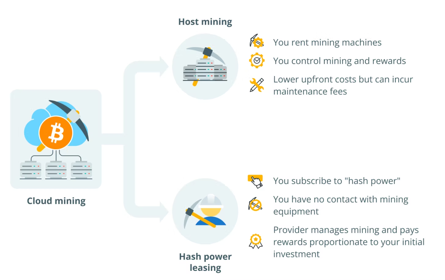 categories of cloud mining image