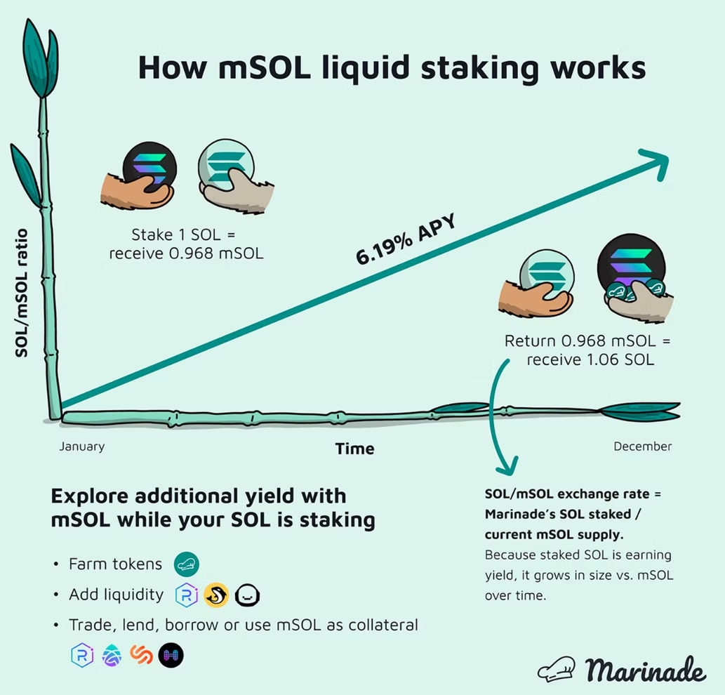 liquid staking image