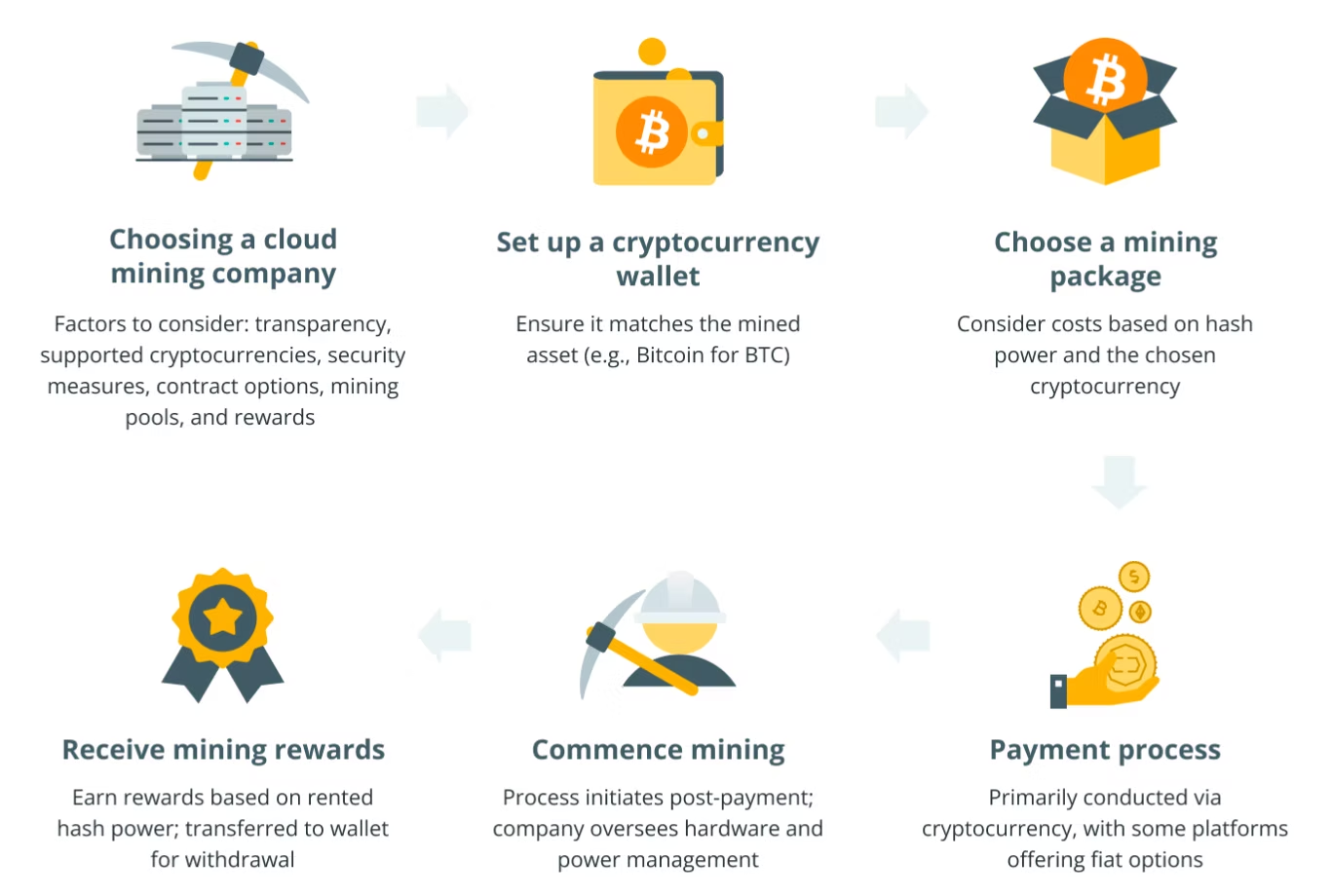 cloud mining image