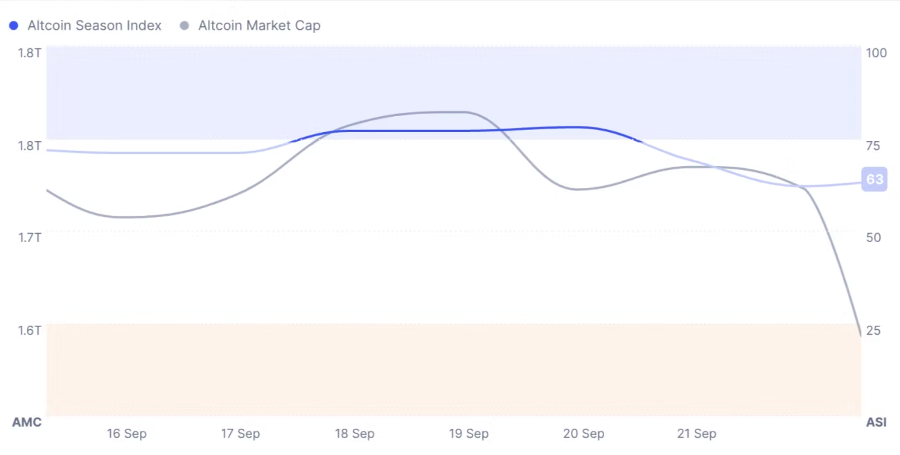 altcoin season index chart