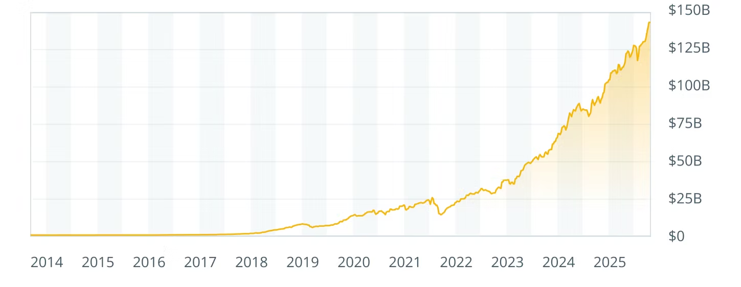bitcoin mining difficulty over time