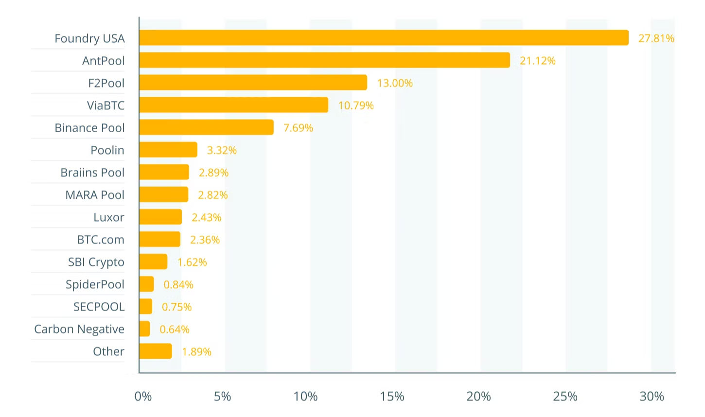 top btc mining pools by market share