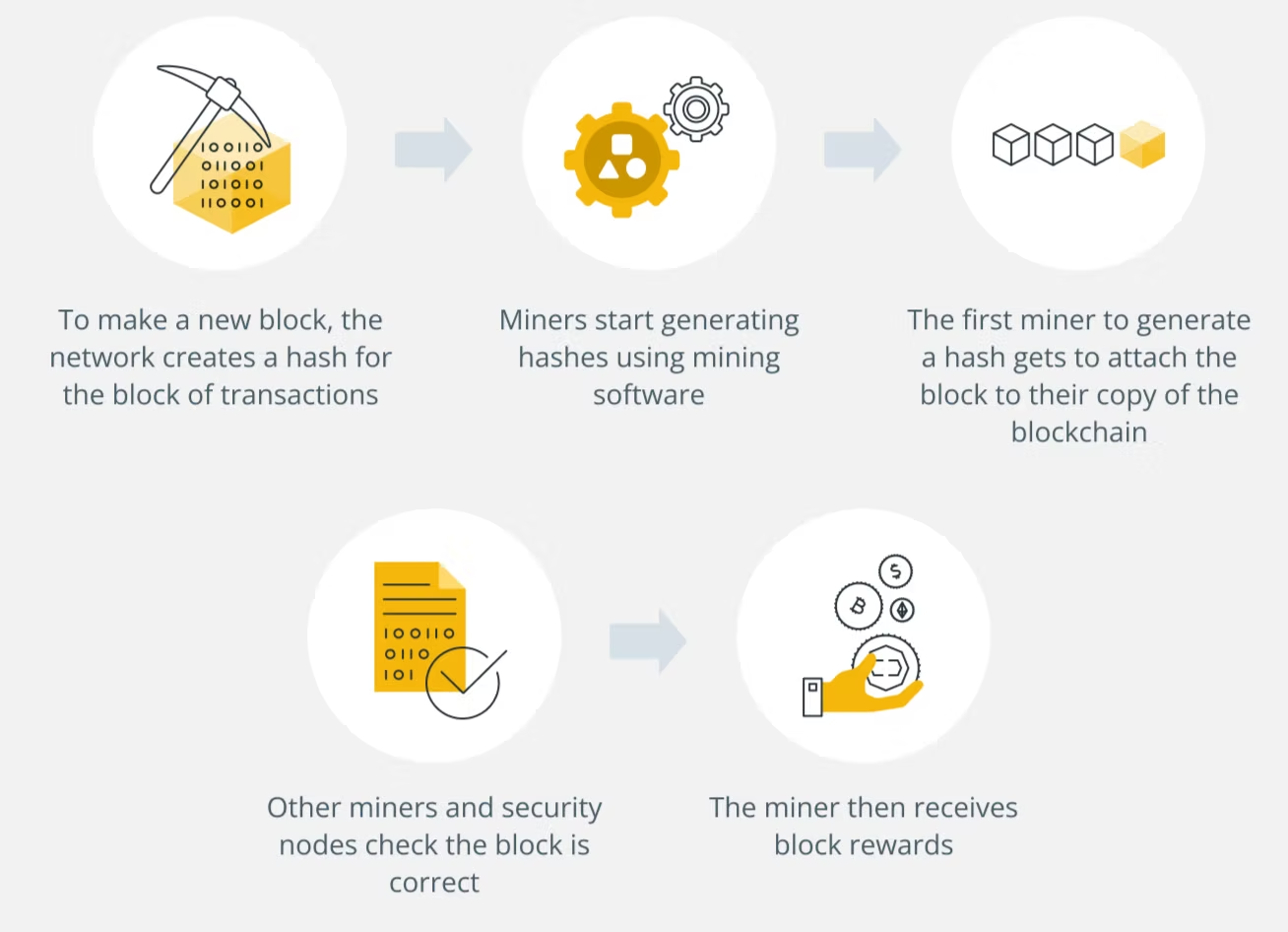 btc mining simplified