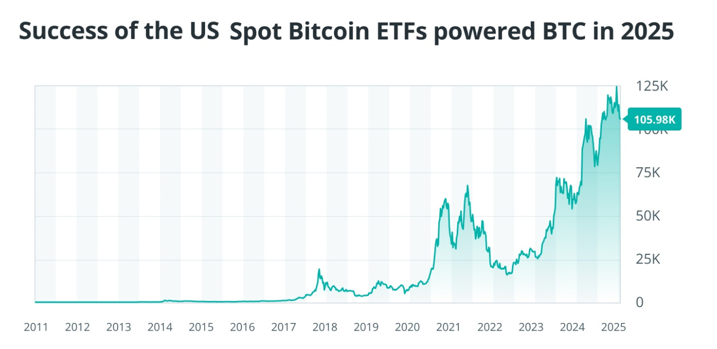 bitcoin etfs chart