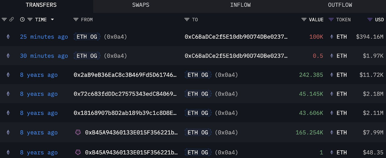 Ethereum wallets whale example